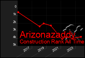 Total Graph of Arizonazaddy