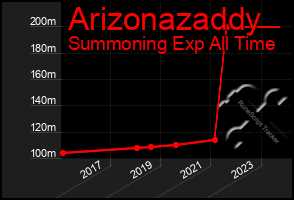 Total Graph of Arizonazaddy