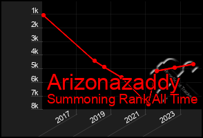 Total Graph of Arizonazaddy