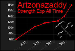 Total Graph of Arizonazaddy