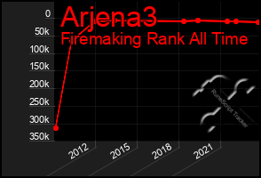 Total Graph of Arjena3