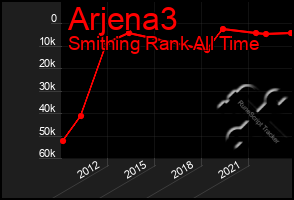 Total Graph of Arjena3