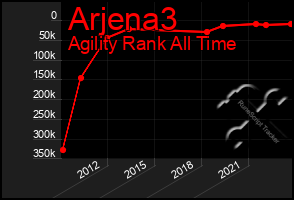 Total Graph of Arjena3