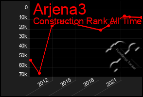 Total Graph of Arjena3