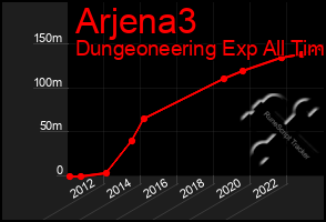 Total Graph of Arjena3