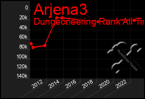 Total Graph of Arjena3