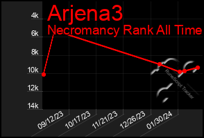 Total Graph of Arjena3