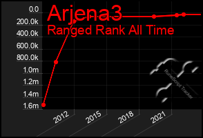 Total Graph of Arjena3