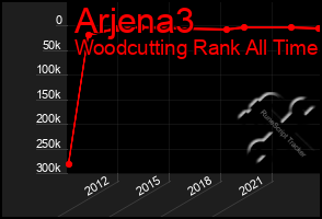 Total Graph of Arjena3