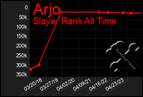 Total Graph of Arjo