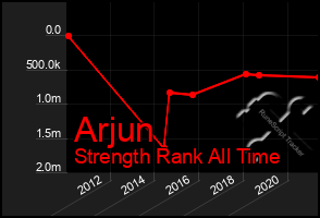 Total Graph of Arjun