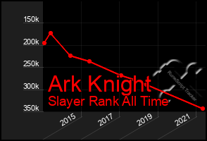 Total Graph of Ark Knight