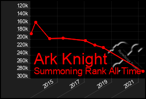 Total Graph of Ark Knight