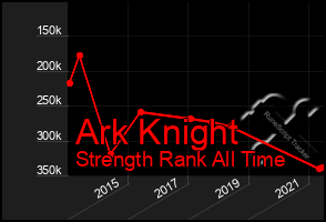 Total Graph of Ark Knight