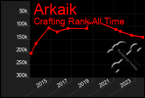 Total Graph of Arkaik