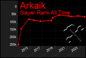 Total Graph of Arkaik