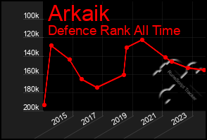 Total Graph of Arkaik