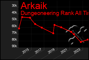 Total Graph of Arkaik