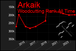 Total Graph of Arkaik