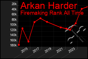 Total Graph of Arkan Harder