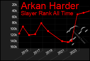 Total Graph of Arkan Harder