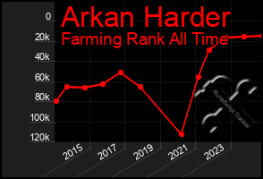 Total Graph of Arkan Harder