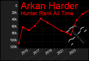 Total Graph of Arkan Harder