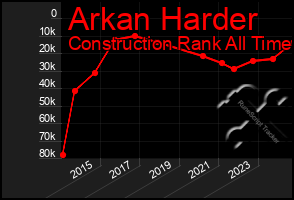 Total Graph of Arkan Harder