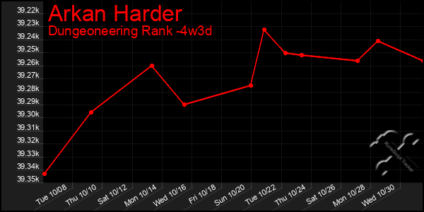 Last 31 Days Graph of Arkan Harder