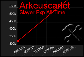 Total Graph of Arkeuscarlet