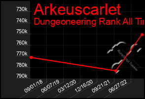 Total Graph of Arkeuscarlet
