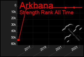 Total Graph of Arkhana