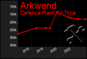 Total Graph of Arkwend