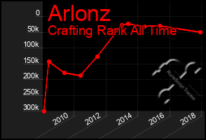 Total Graph of Arlonz