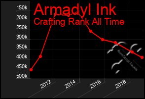 Total Graph of Armadyl Ink