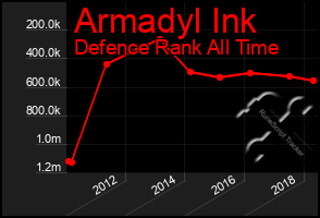 Total Graph of Armadyl Ink