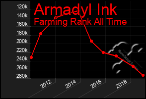 Total Graph of Armadyl Ink