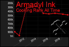 Total Graph of Armadyl Ink