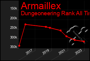 Total Graph of Armaillex