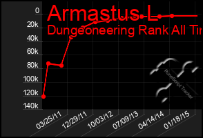 Total Graph of Armastus L