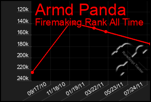 Total Graph of Armd Panda