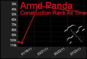 Total Graph of Armd Panda