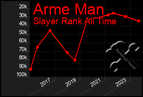 Total Graph of Arme Man