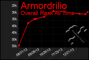 Total Graph of Armordrilio