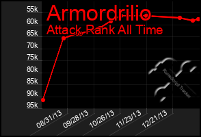 Total Graph of Armordrilio