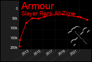 Total Graph of Armour