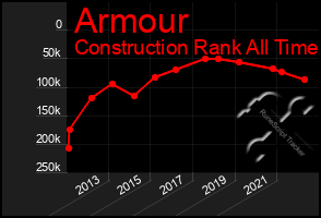 Total Graph of Armour