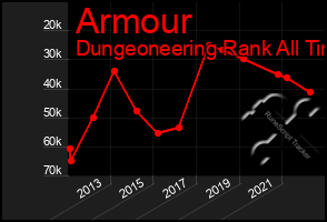 Total Graph of Armour