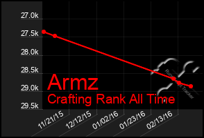 Total Graph of Armz