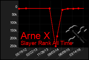 Total Graph of Arne X